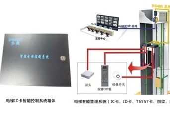 電(diàn)梯IC卡系统技术说明