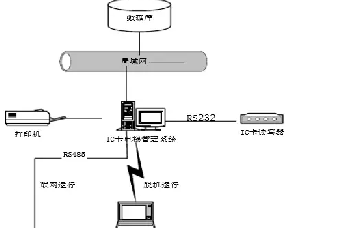 IC卡電(diàn)梯控制图及工作原理(lǐ)说明