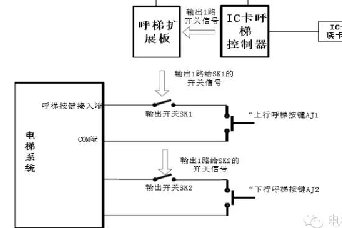 智能(néng)外呼梯控系统工作原理(lǐ)图