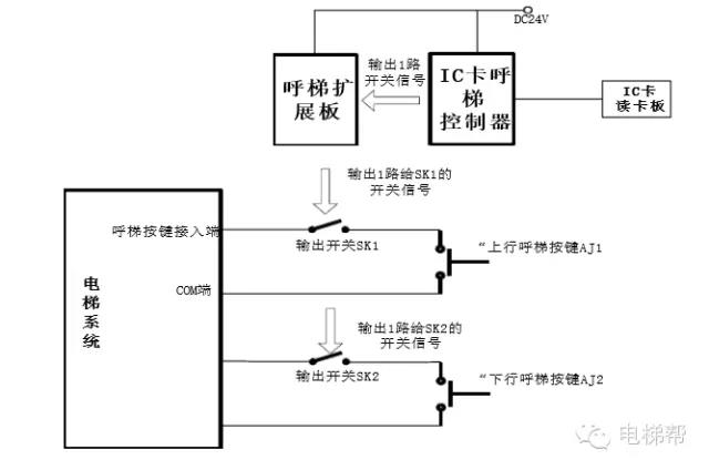 外呼梯控原理(lǐ)图