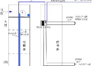 人脸识别梯控系统布線(xiàn)图