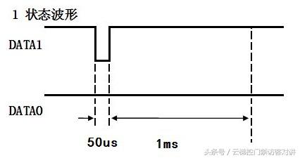 電(diàn)梯门禁