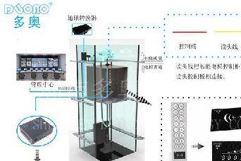 机器人電(diàn)梯RFID遠(yuǎn)距离梯控方案可(kě)以引导，為(wèi)客人