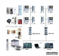 
什么样的電(diàn)梯可(kě)以安装電(diàn)梯刷卡系统？