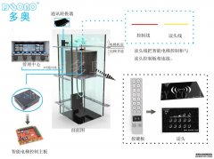 TCP/IP電(diàn)梯门禁系统概述