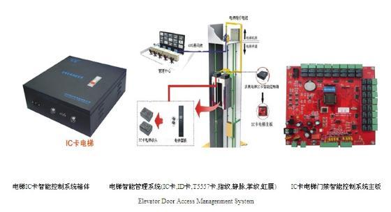 電(diàn)梯控制系统