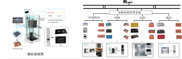 電(diàn)梯控制系统